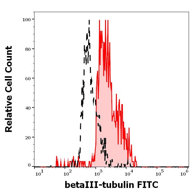 1F-264_FC_Histogram