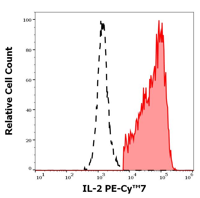 T7-936_FC_Histogram
