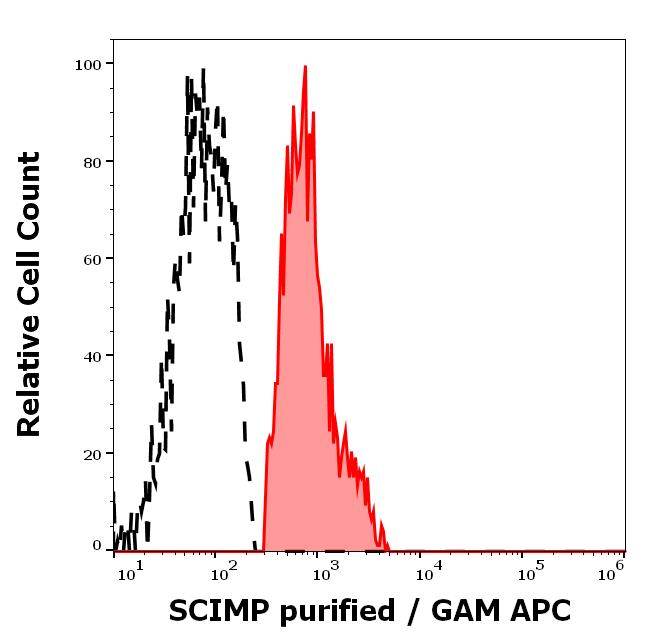 11-704_FC_Histogram