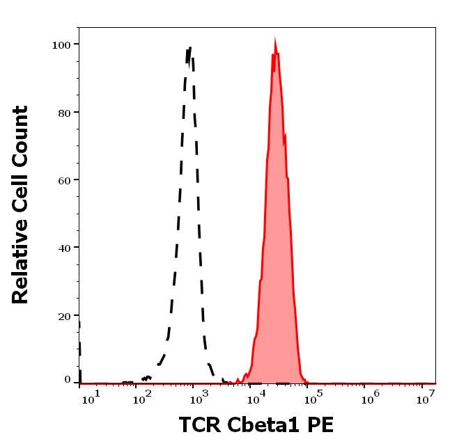 ED7777_FC_Histogram