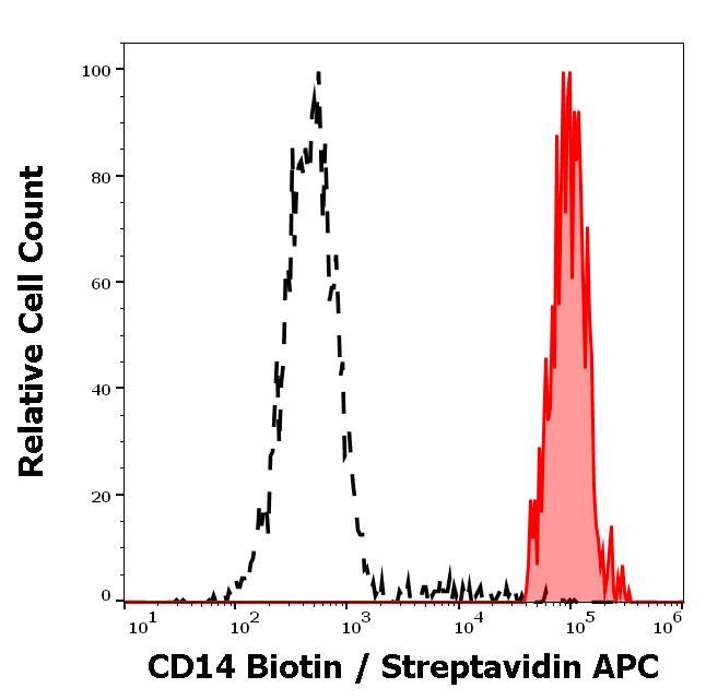 1B-212_FC_Histogram