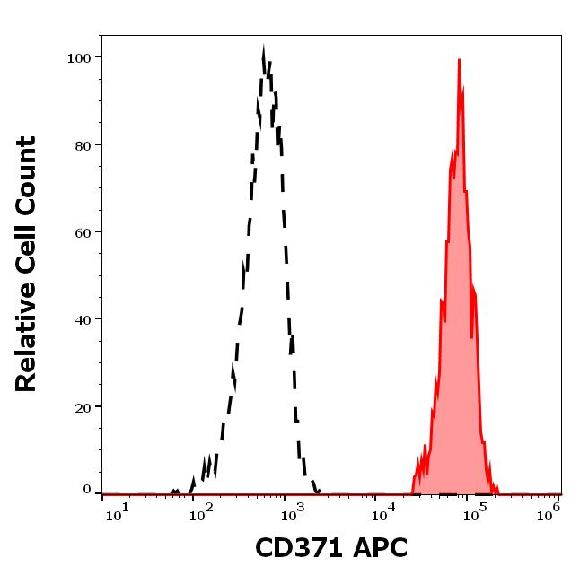 1A-953_FC_Histogram