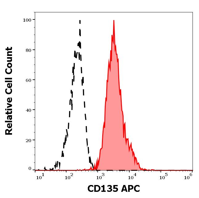 1A-587_FC_Histogram