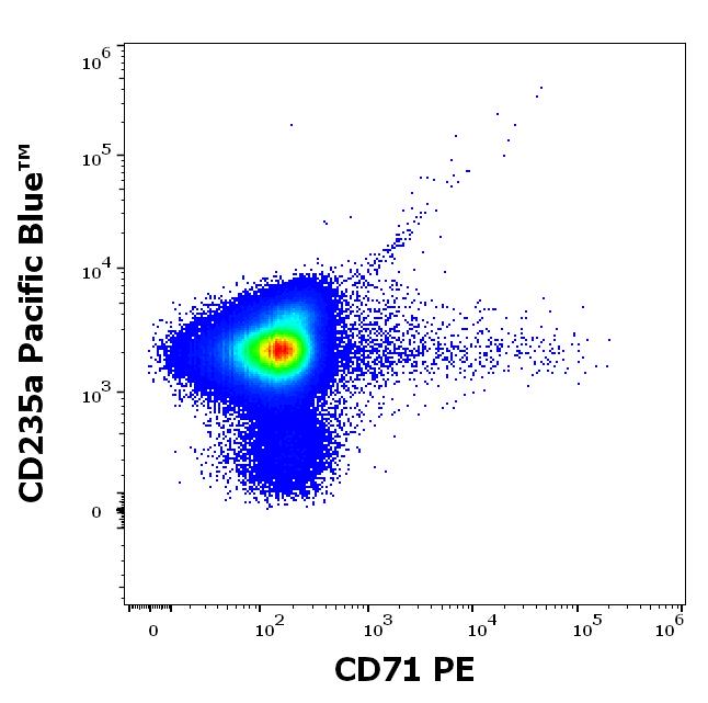 ED7588_FC_Dot-plot