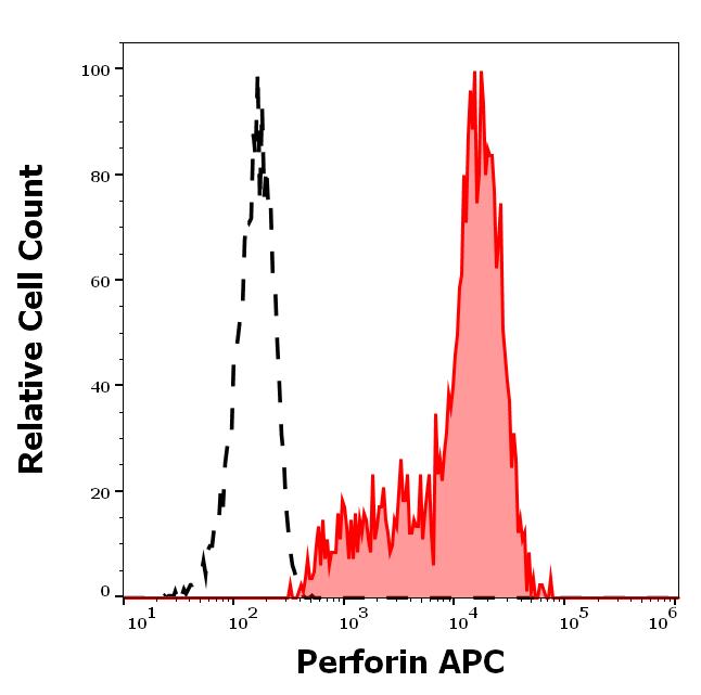 1A-765_FC_Histogram