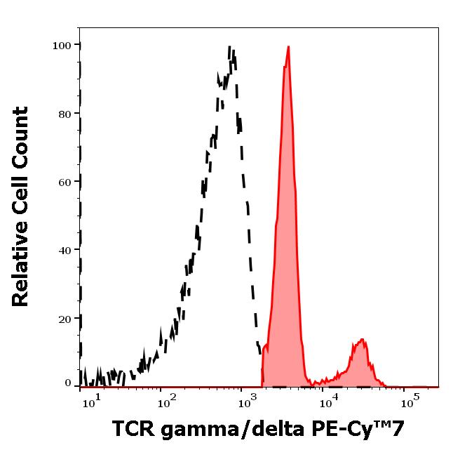 ED7625_FC_Histogram