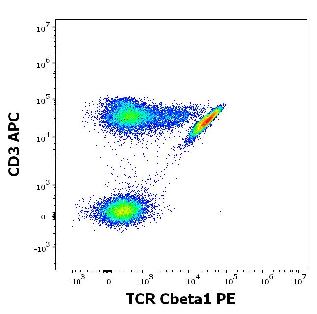 ED7777_FC_Dot-plot