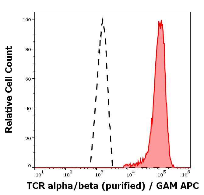 11-607_FC_Histogram