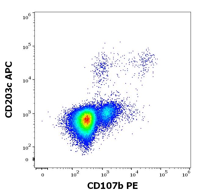 1P-672_FC_Dot-plot