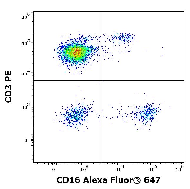 A6-646_FC_Dot-plot