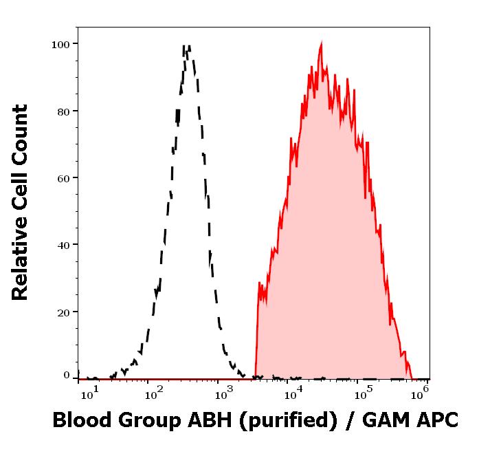 11-812_FC_Histogram