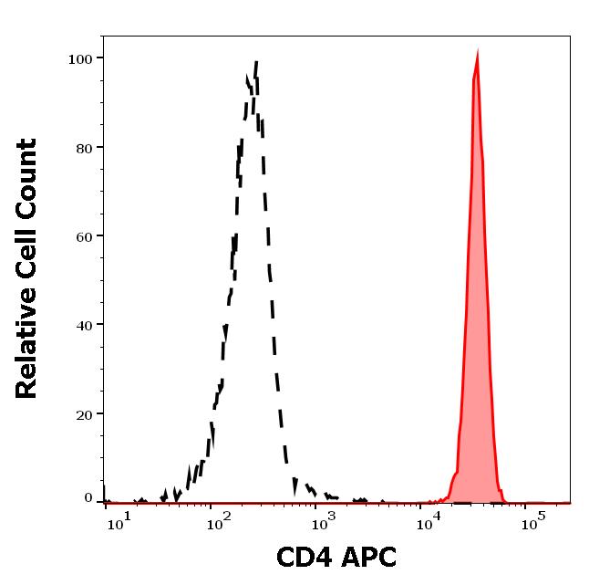 ED7469_FC_Histogram