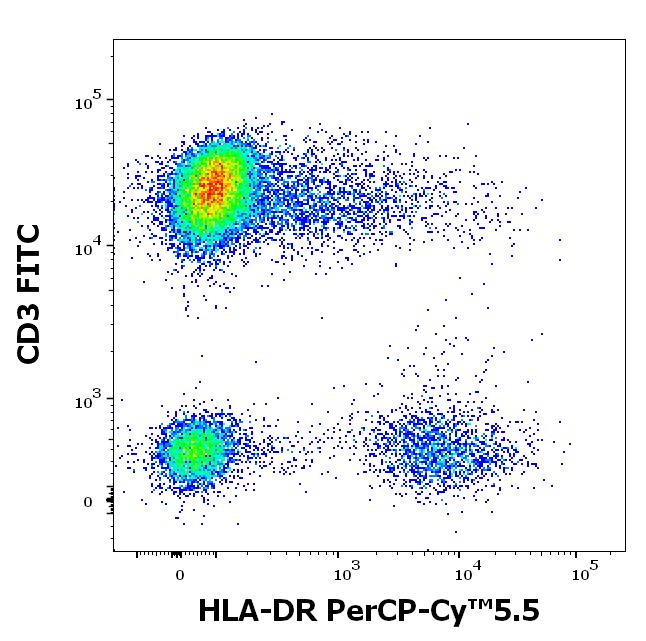 ED7695_FC_Dot-plot