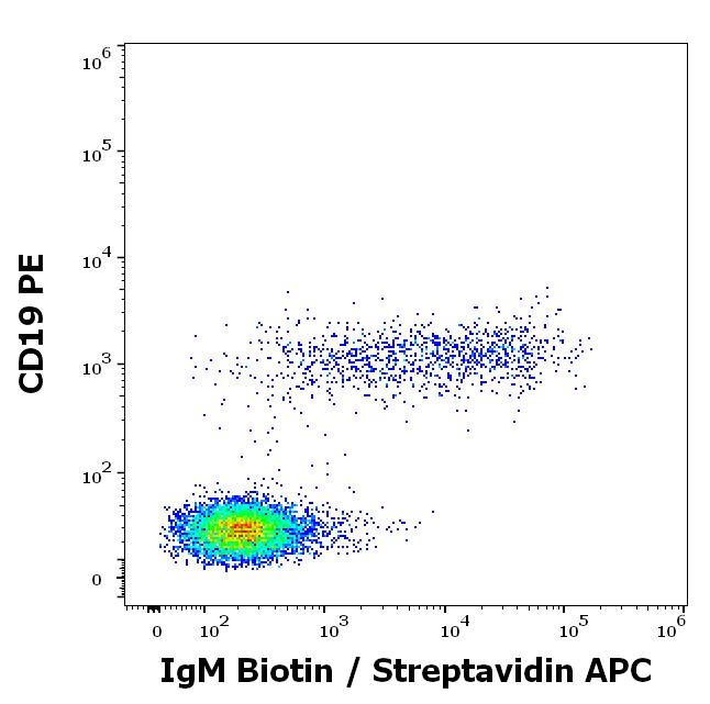 1B-320_FC_Dot-plot