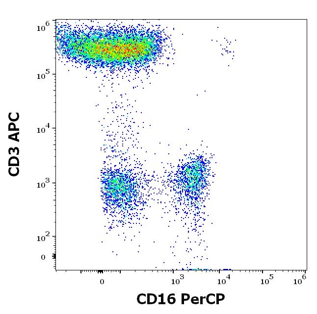 ED7285_FC_Dot-plot