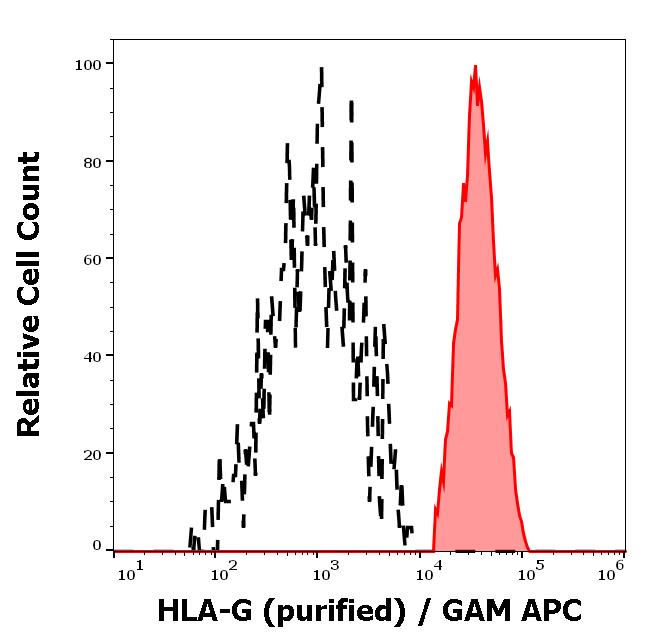 11-432_FC_Histogram