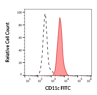 1F-529_FC_Histogram