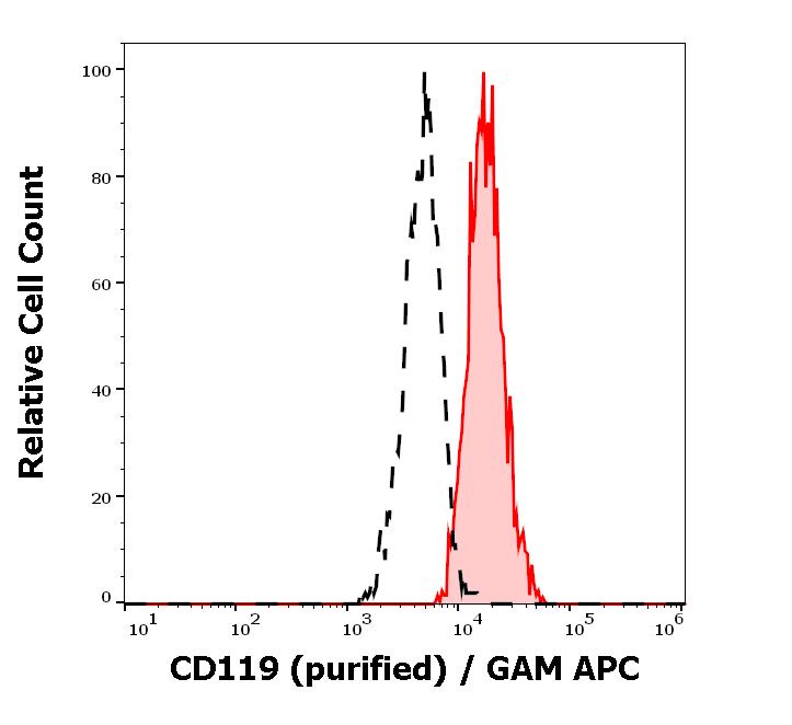 11-875_FC_Histogram