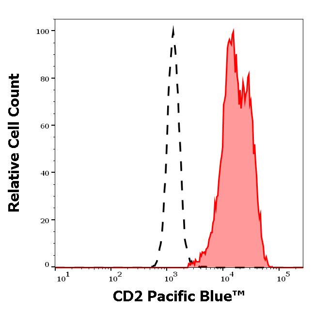 ED7154_FC_Histogram