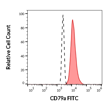 1F-530_FC_Histogram