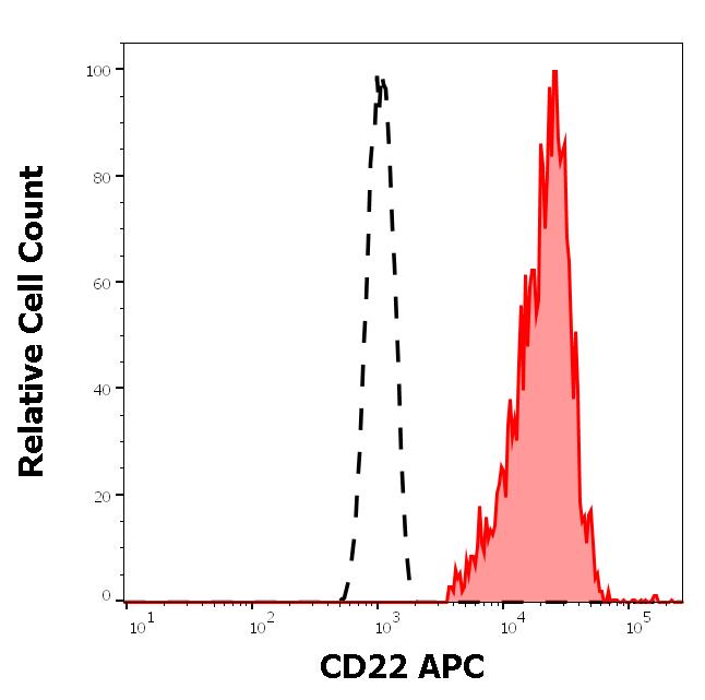 ED7271_FC_Histogram