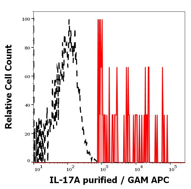 11-937_FC_Histogram