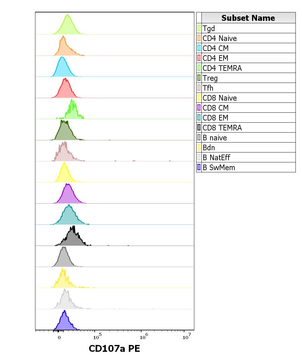 1P-671_FC_CDMaps-histogram-adapt