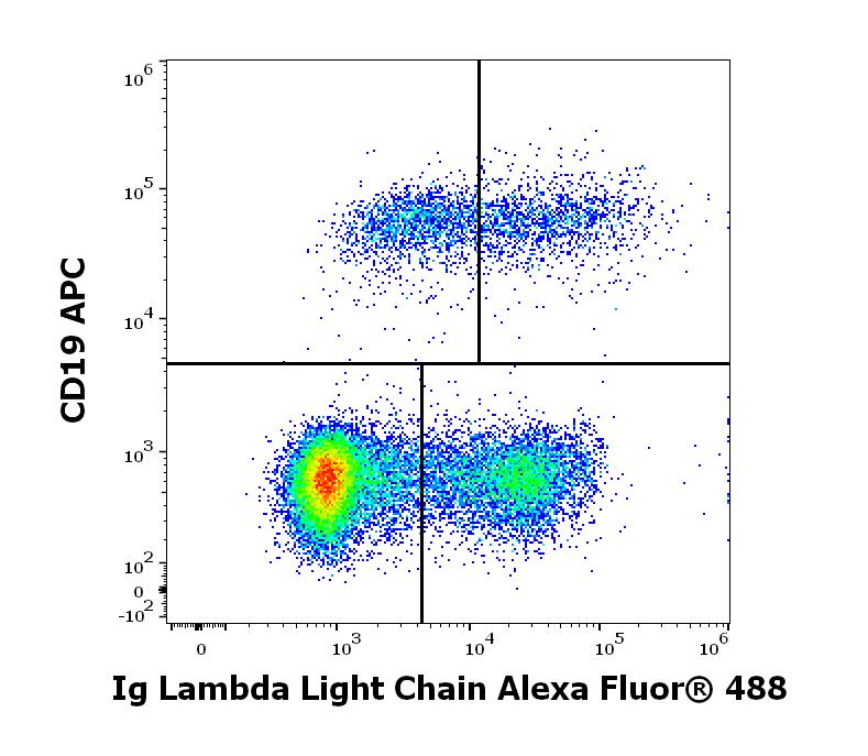 A4-673_FC_Dot-plot