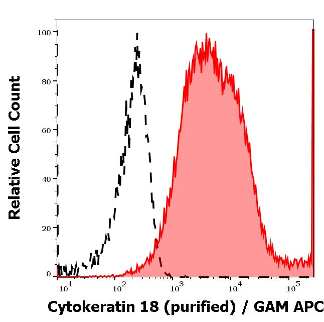 11-107_FC_Histogram