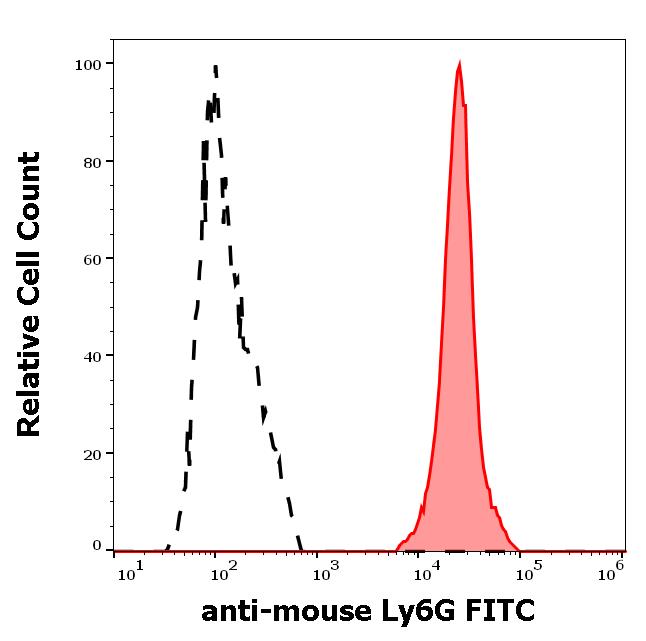 1F-598_FC_Histogram