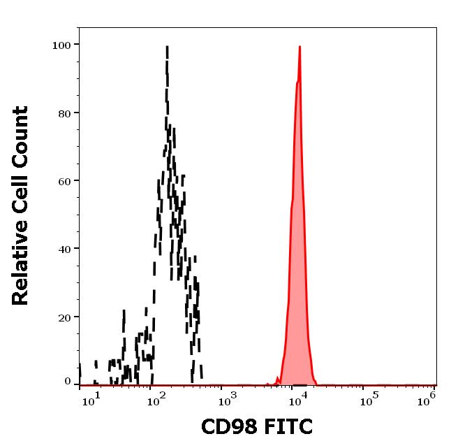 1F-268_FC_Histogram