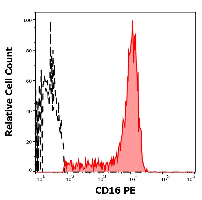 ED7189_FC_Histogram