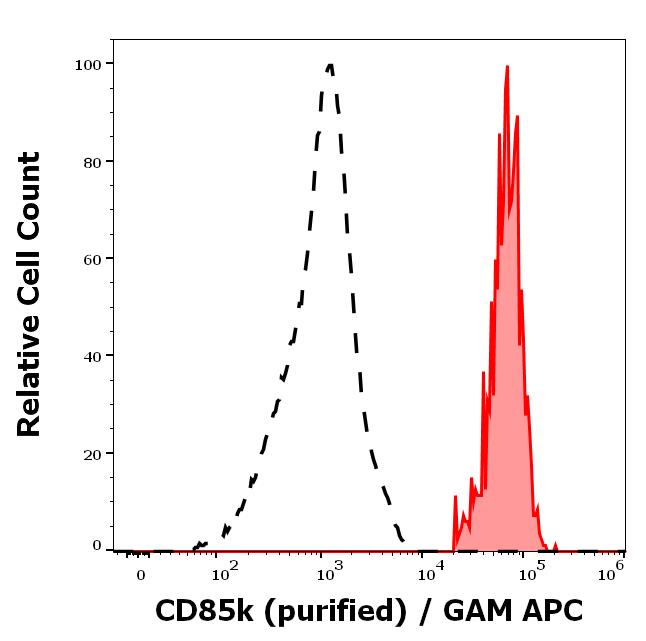 11-906_FC_Histogram