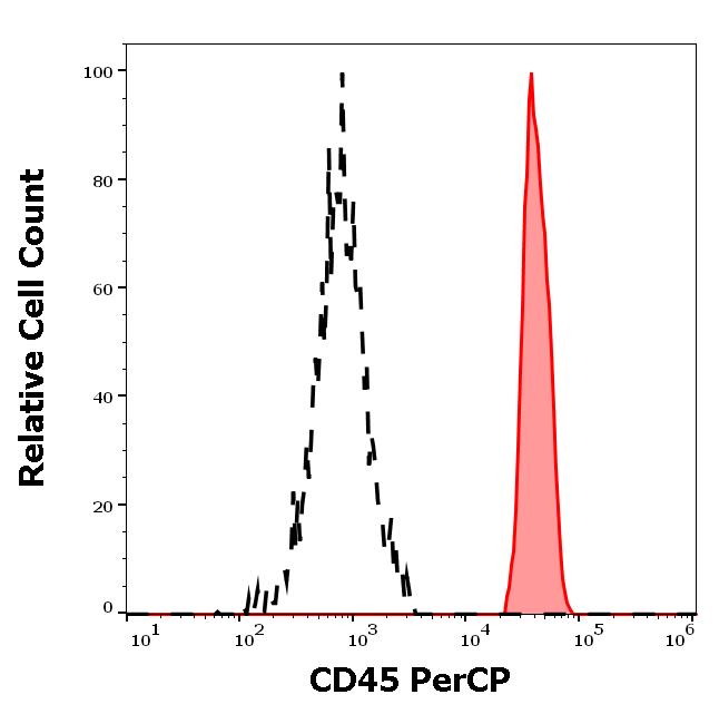 PC-160_FC_Histogram