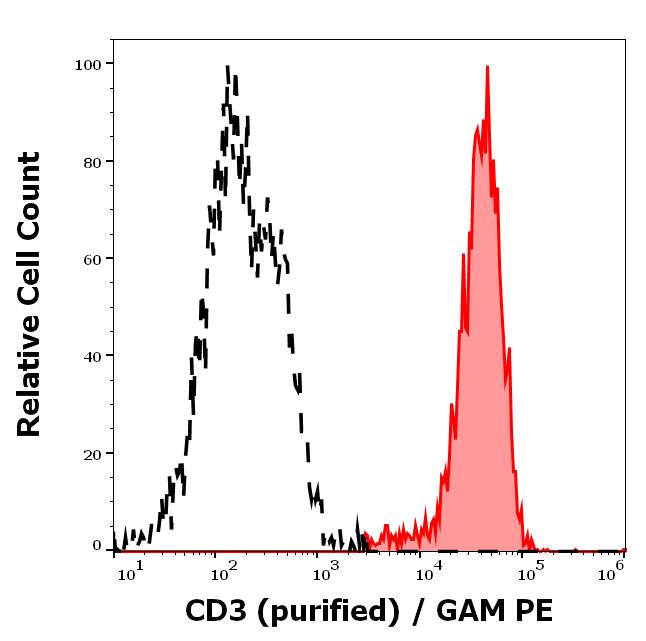 12-381_FC_Histogram