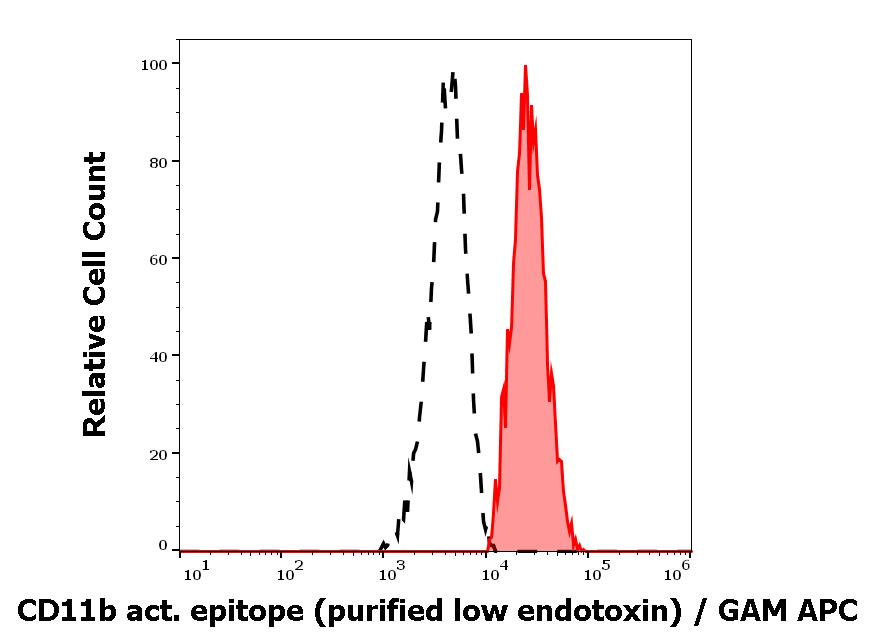 12-172_FC_Histogram