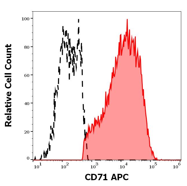1A-235_FC_Histogram
