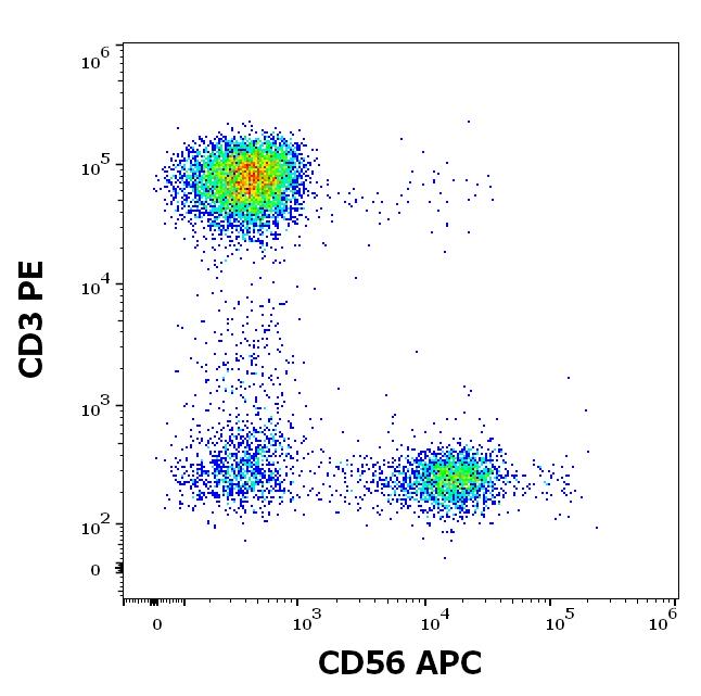 1A-789_FC_Dot-plot