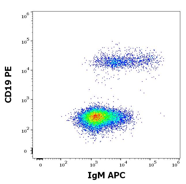 1A-320_FC_Dot-plot