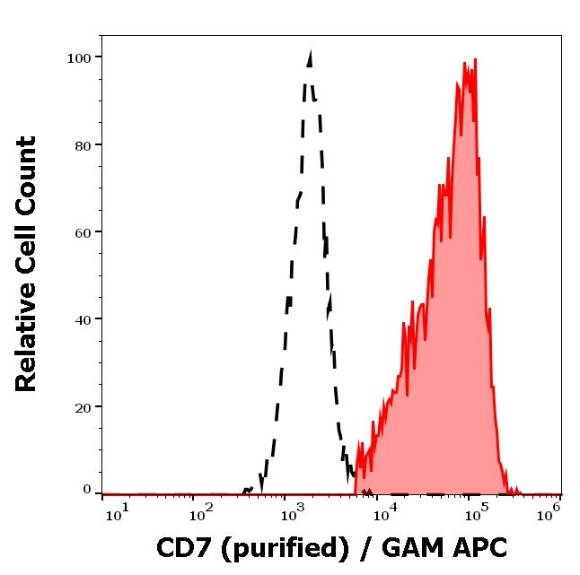 11-183_FC_Histogram