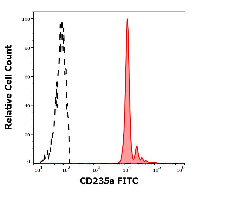 1F-784_FC_Histogram