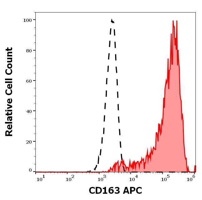 1A-645_FC_Histogram