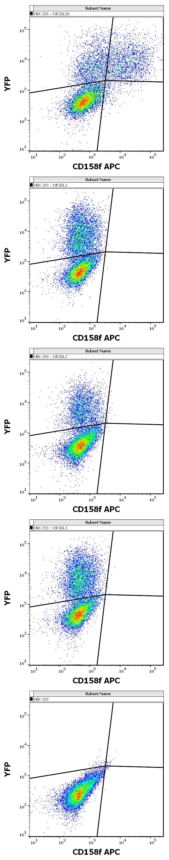 1A-774_FC_Dot-plot_2