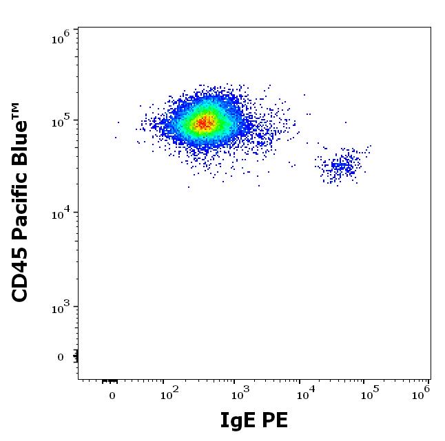 1P-326_FC_Dot-plot