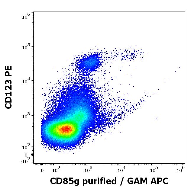 12-164_FC_Dot-plot