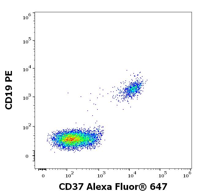 A6-923_FC_Dot-plot