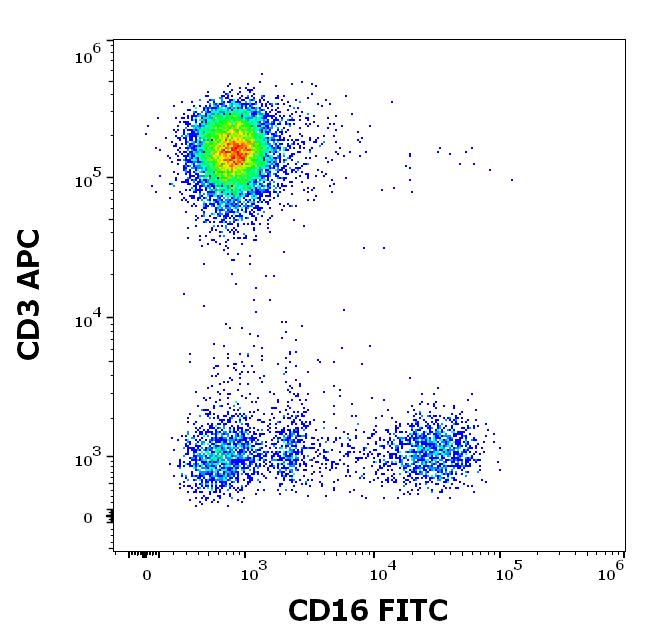 1F-646_FC_Dot-plot