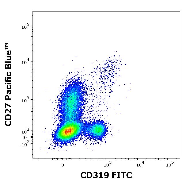 1F-908_FC_Dot-plot