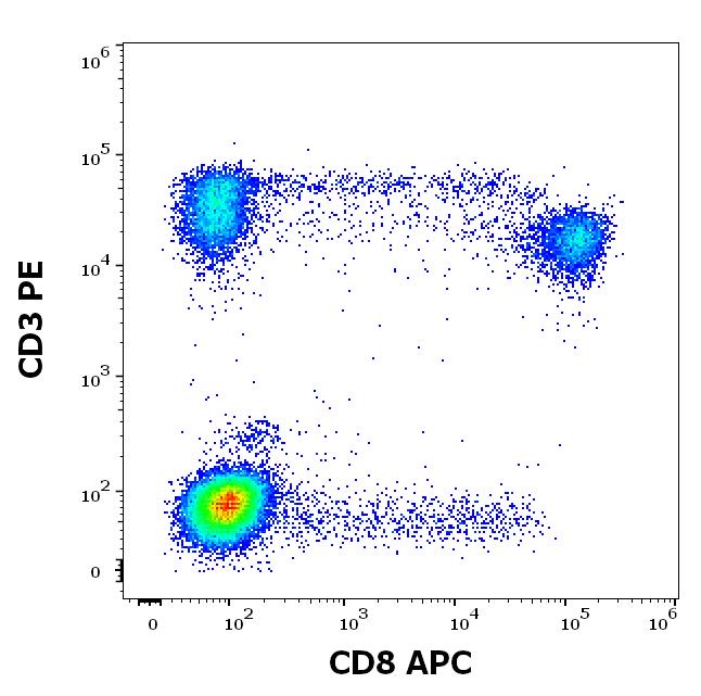 ED7107_FC_Dot-plot