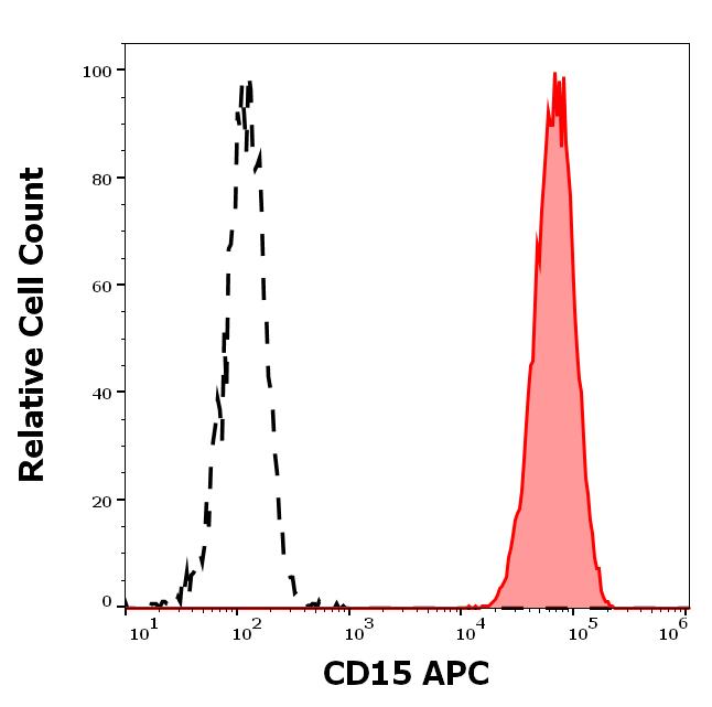 1A-864_FC_Histogram